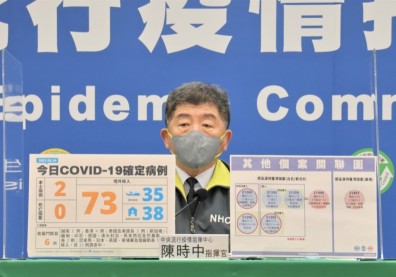 本土+2！基隆添1不明感染源病例，北市、桃園、彰化皆有確診足跡