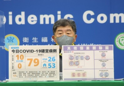 本土+10！北市、嘉義、雲林皆有確診，最新足跡及婚宴群聚座位圖曝光
