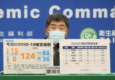 本土+15！高雄化工廠11員工染疫，1人家住台南「台鐵通勤足跡曝光」