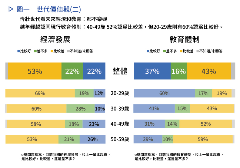 [討論] 遠見青壯世代態度圖像報告-世代價值觀對比