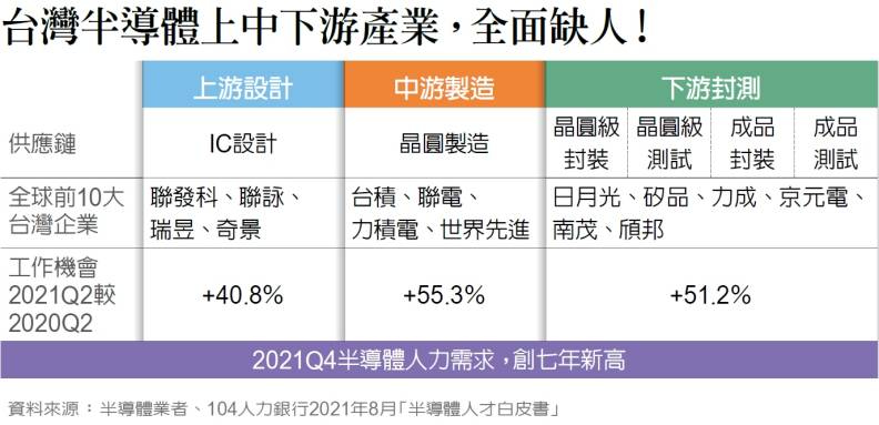 製表：彭杏珠