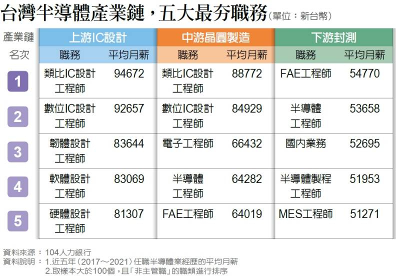 製表：彭杏珠