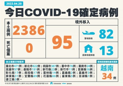 本土＋2386！新北市高達822例，陳時中示警疫情將大規模展開