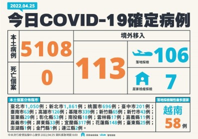本土+5108！縮短居家隔離天數為3＋4天，一圖看懂最新規定