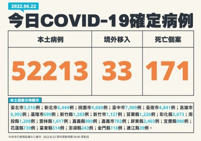 本土逾5.2萬例！4歲女童染疫併發腦炎「發病到死亡僅4天」、MIS-C再添1例