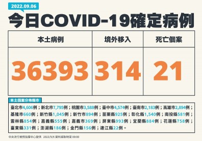 確診人數破3 6萬例 16歲青少女染疫住院7天亡 死因曝光 健康遠見編輯部 遠見雜誌