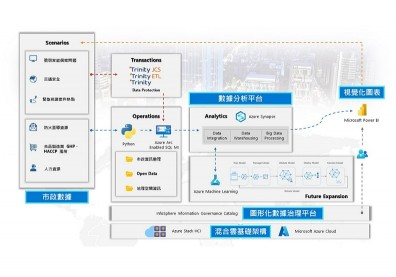桃園市打造大數據平台 奠定智慧城市發展基礎