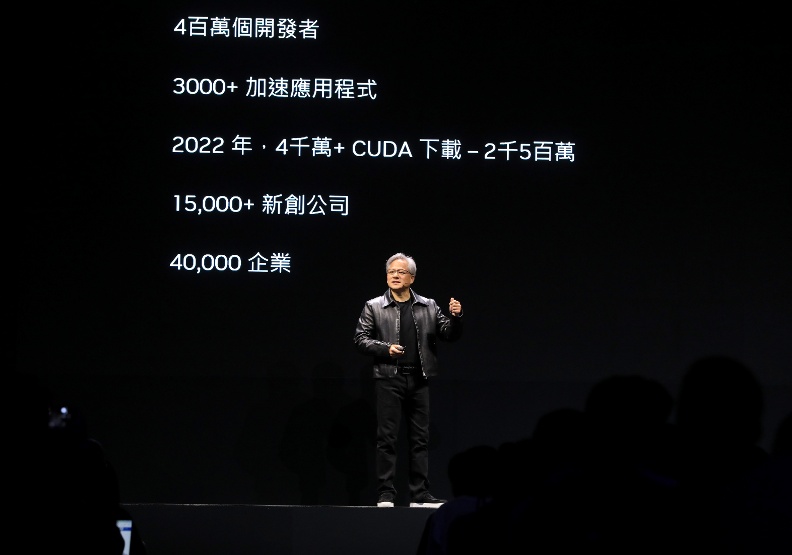 黃仁勳表示，NVIDIA技術已有4萬家大型公司和1.5萬家新創公司採用，光是CUDA軟體，去年下載量更達2500萬次。張智傑攝