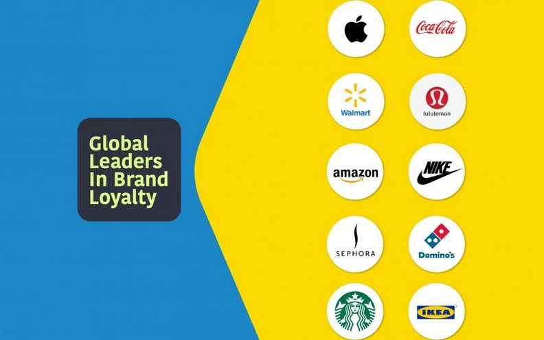 全球10大品牌忠誠度排行。Capillary