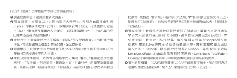2023《遠見》台灣最佳大學排行榜調查說明