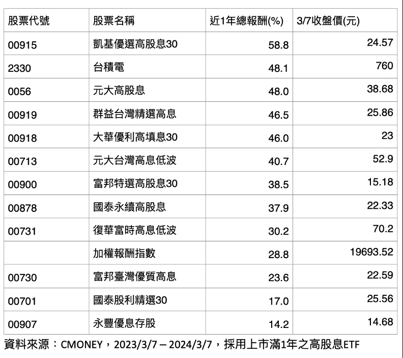 取自科技新報