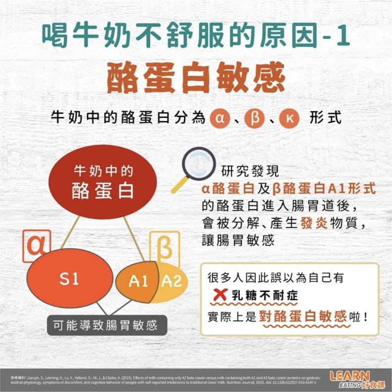 喝牛奶不舒服的原因—酪蛋白敏感。好食課提供