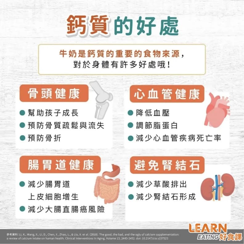 鈣質的好處。好食課提供