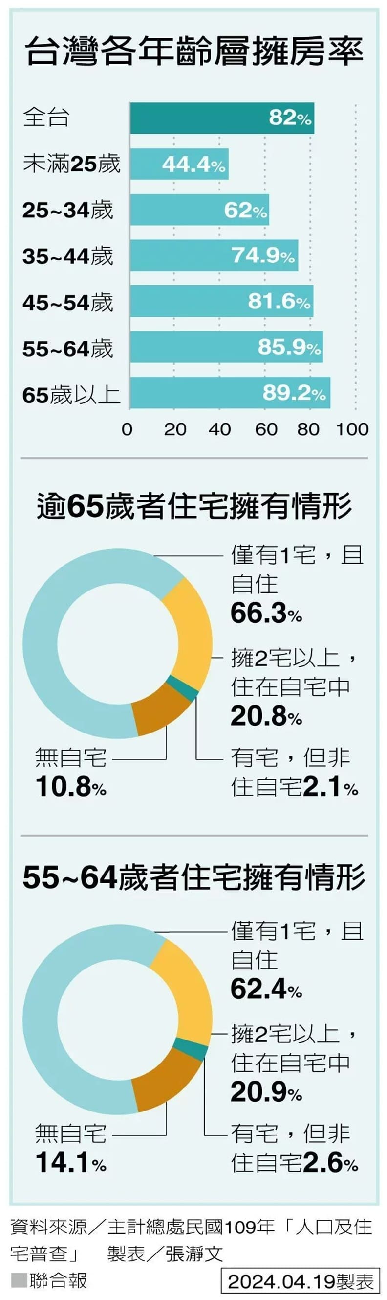 退休族該不該買房養老？專家：4模式活化資產，將房產價值最大化