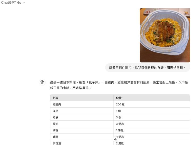 Getestetes Chatgpt-4O-Rezept Zur Generierung Von Lebensmittelbildern.screenshot Vom Chatgpt-Nutzungsbildschirm