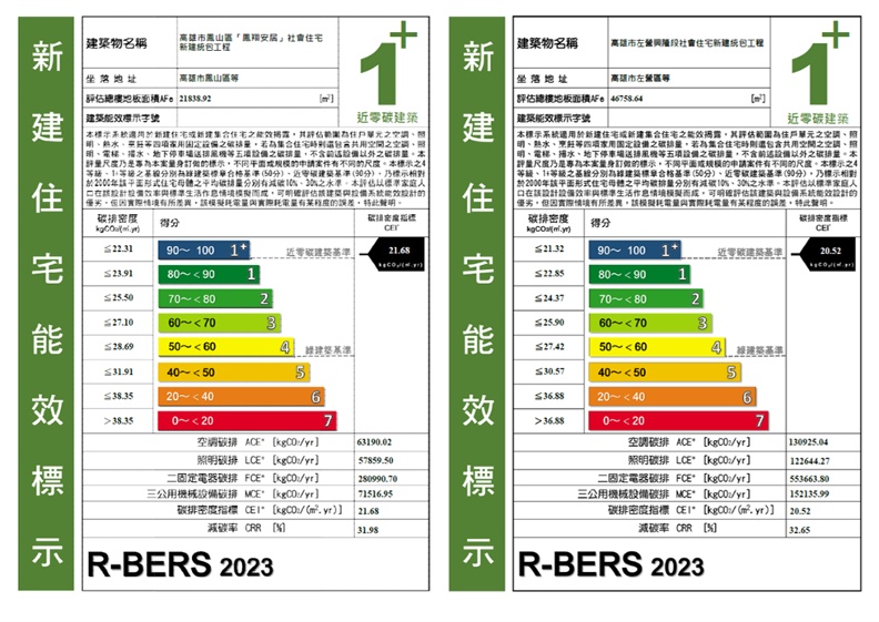 鳳翔安居(左圖)、崇實安居(右圖) 取得建築能效1+成果