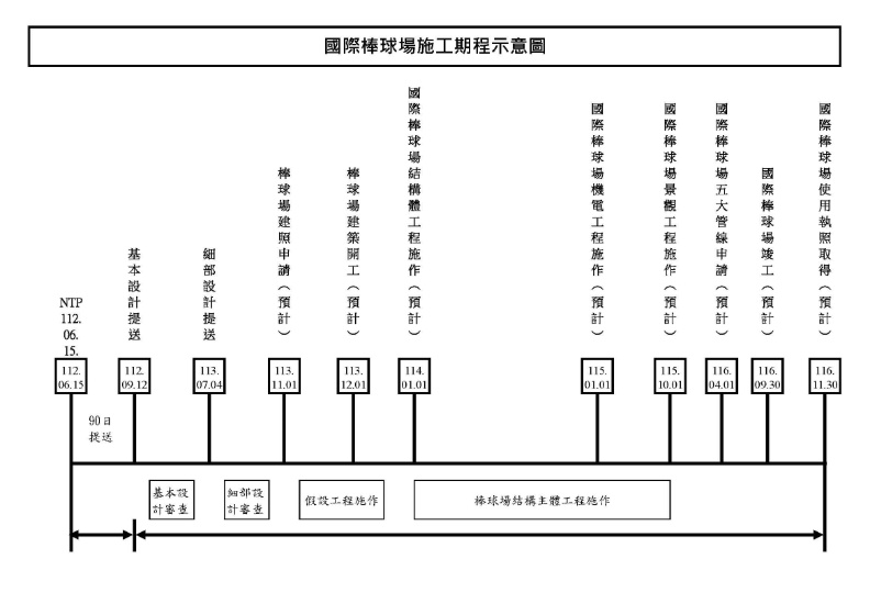 [專欄] 屏東棒球場最近高鐵還能坐1.5萬人！10億