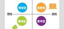 一眼看穿4大行銷陷阱
