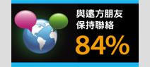 現實生活的人際關係