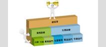 多幾把專業刷子