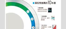 從搖籃到搖籃，學策略聚焦