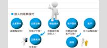 打造「你」這個商業模式