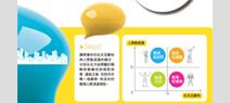 測測你的職場三條槓