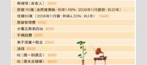 貸款請勿超過月收入1/3