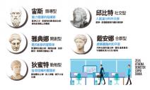 職場5型人格測驗