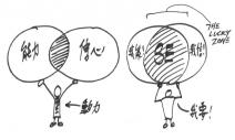 把「我得」變成「我要」