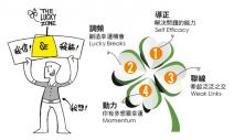 2015，誰是最幸運的人