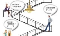 測測你的職場三條線指數