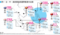 台灣出發，面向大東南亞