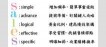 慎始的力量