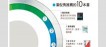從搖籃到搖籃，學策略聚焦