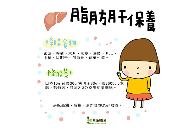 小心你的肝！談脂肪肝食療保養