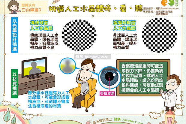 挑選人工水晶體停、看、聽