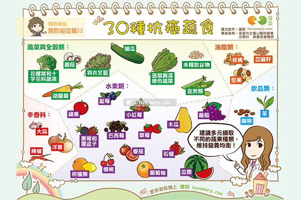 30種抗癌蔬食