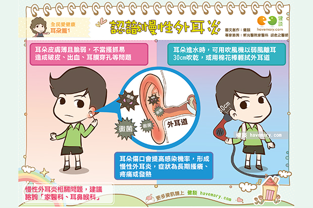 認識慢性外耳炎
