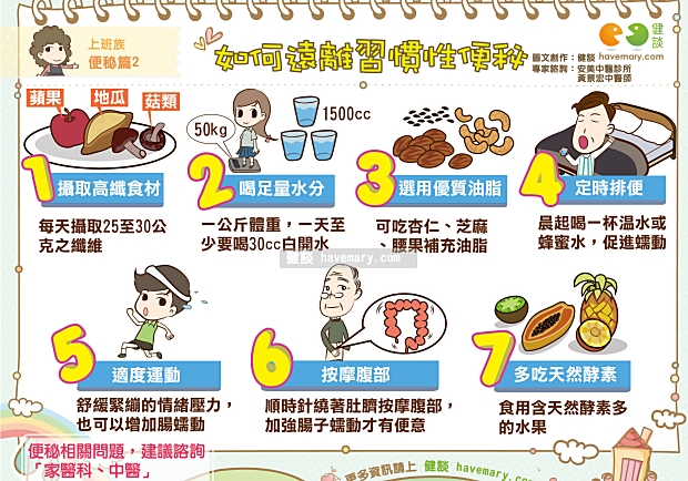 如何遠離習慣性便秘