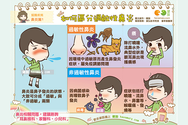 如何區分過敏性鼻炎
