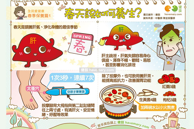 春天該如何養生？