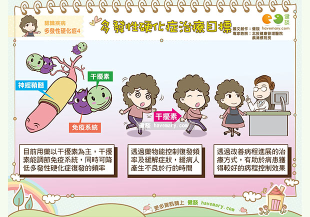 干擾素降低復發率，有助多發性硬化症病情控制