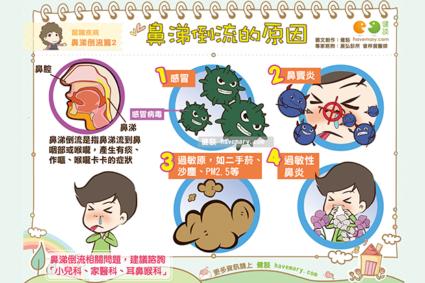 鼻涕倒流的原因