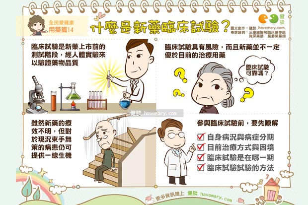 什麼是新藥臨床試驗？