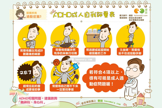 過動症ADHD成人自我評量表