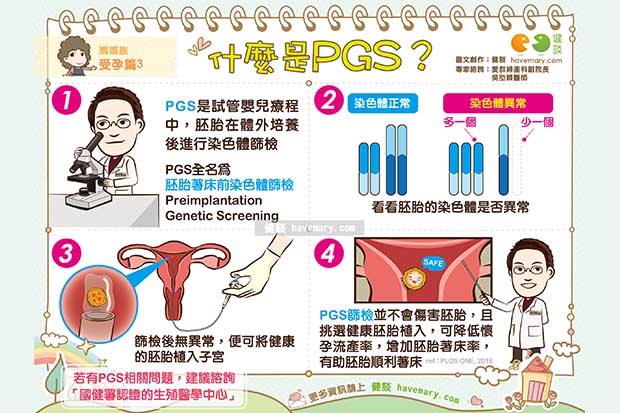當同學會變親子會！大齡女如何提昇「孕」氣？