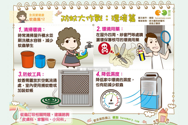 防蚊大作戰：環境篇