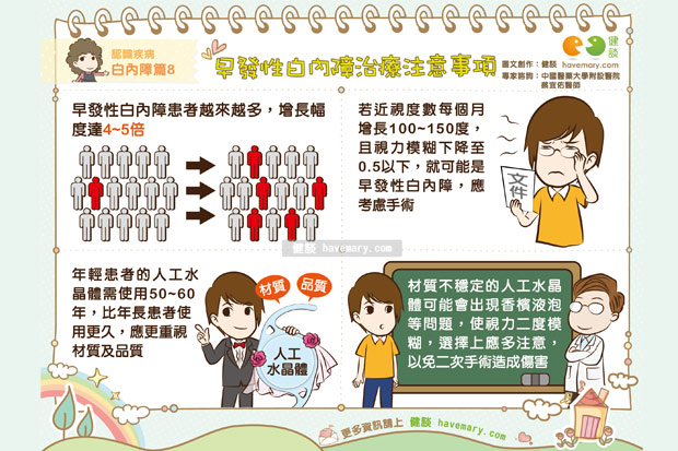 青春正好視力卻老，小心早發性白內障找上門