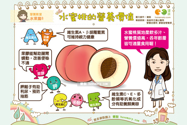 水蜜桃的營養價值